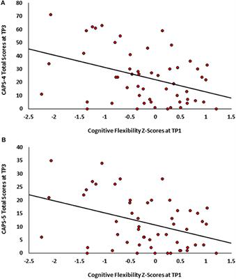 Cognitive Flexibility Predicts PTSD Symptoms: Observational and Interventional Studies